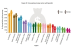 CAF, World Giving Index, india ranks 82 in world giving index us bags first position, Batra